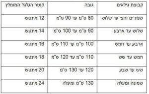 אופניים לילדים עם גלגלי עזר "14 (95% מורכב) מבית LOL - Anonima