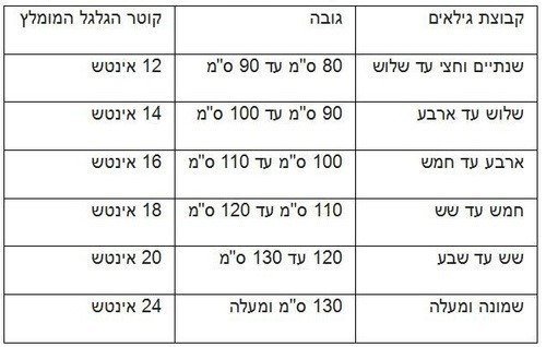 אופניים לילדים עם גלגלי עזר "14 (95% מורכב) מבית LOL - Anonima